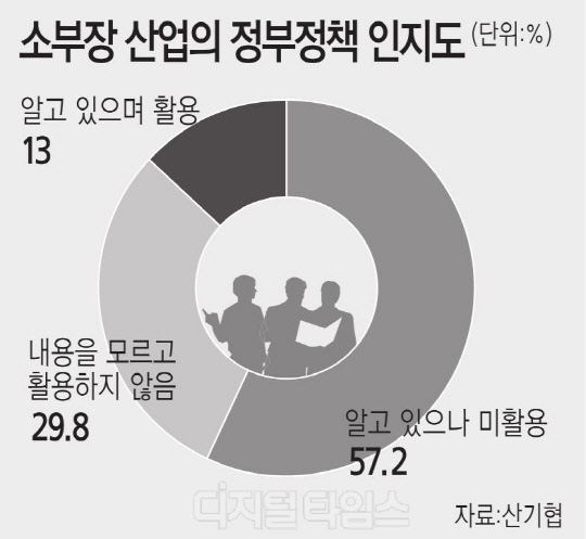Һ 70% " "